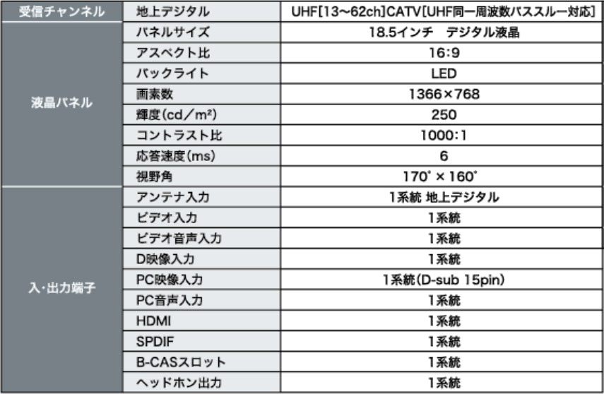 ハイビジョン地上デジタルテレビ