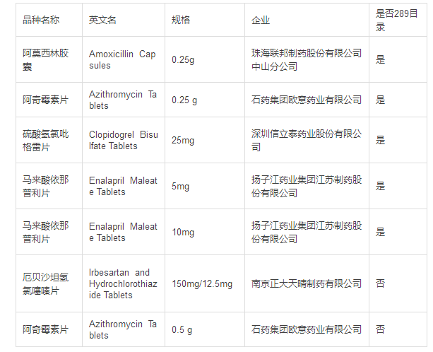 4月,一致性评价申请一览 4月,一致性评价申请一览