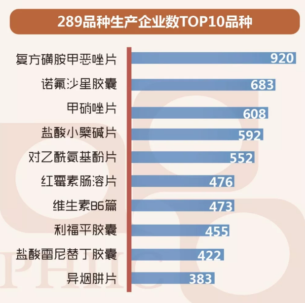 最新!一致性评价品种全分析 最新!一致性评价品种全分析