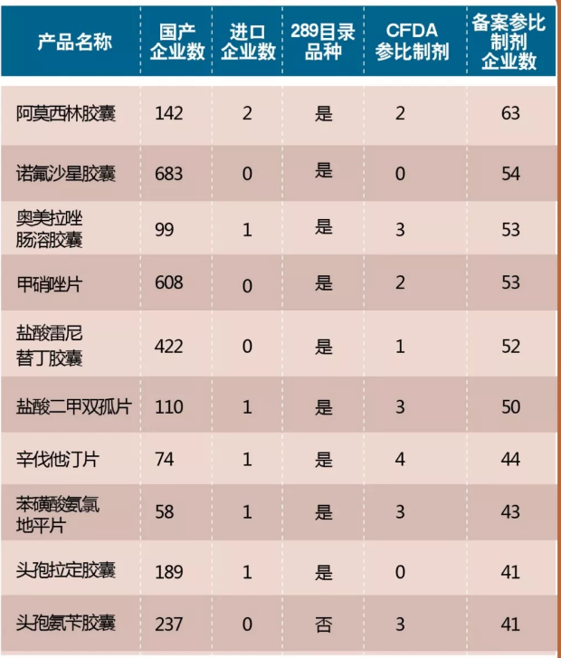 最新!一致性评价品种全分析 最新!一致性评价品种全分析