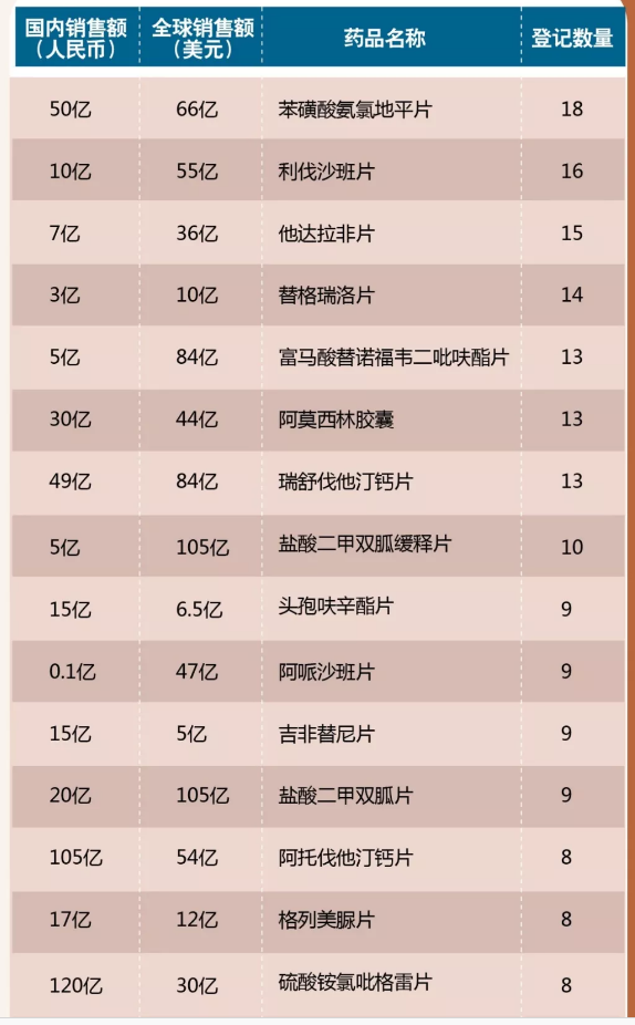 最新!一致性评价品种全分析 最新!一致性评价品种全分析