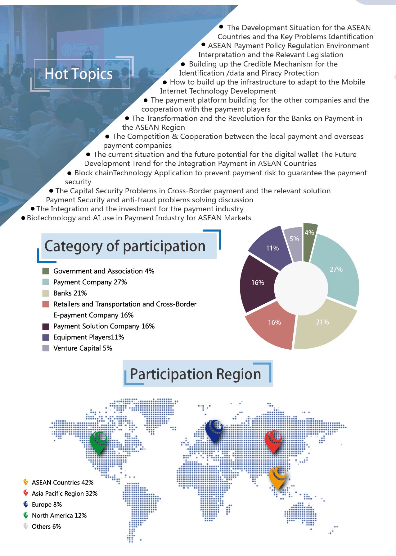 ASEAN Payment