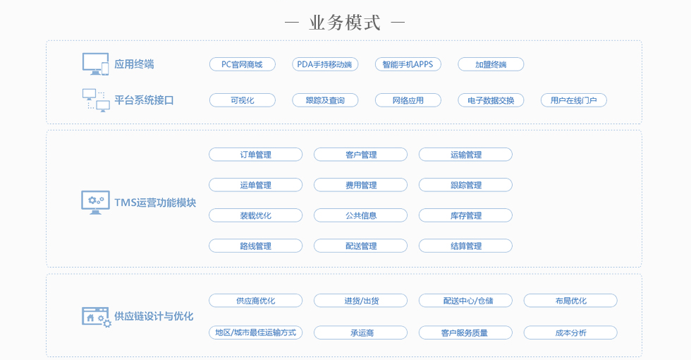 国内零担专线物流系统