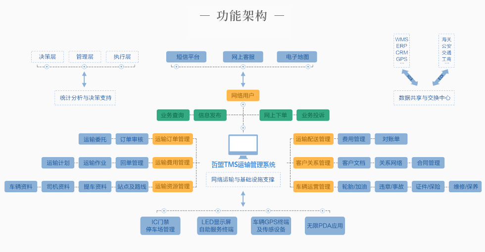 国内零担专线物流系统