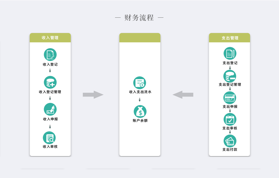 国内物流加盟网络平台系统