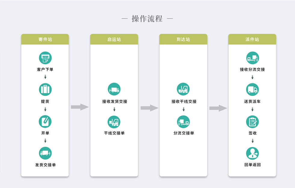 国内物流加盟网络平台系统