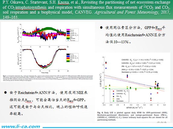 净生态系统碳交换中光合作用和呼吸作用的区分(图文) 净生态系统碳交换中光合作用和呼吸作用的区分(图文)