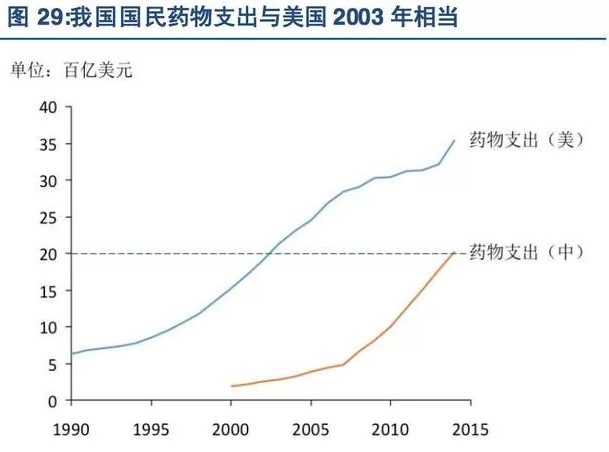 药物研发催生新兴行业,CRO 国内市场腾飞在即（下）