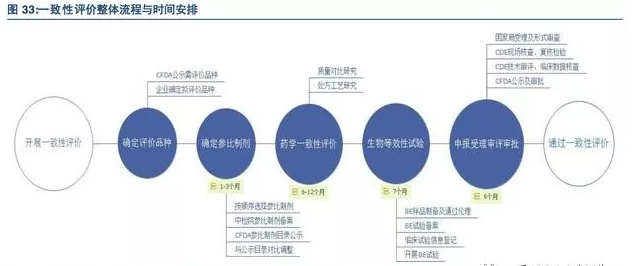 药物研发催生新兴行业,CRO 国内市场腾飞在即（下）