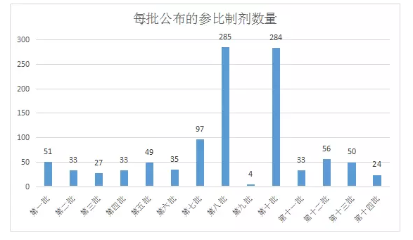 浅析1061条参比制剂目录 浅析1061条参比制剂目录