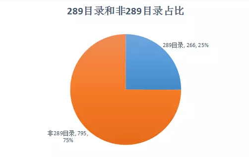浅析1061条参比制剂目录 浅析1061条参比制剂目录