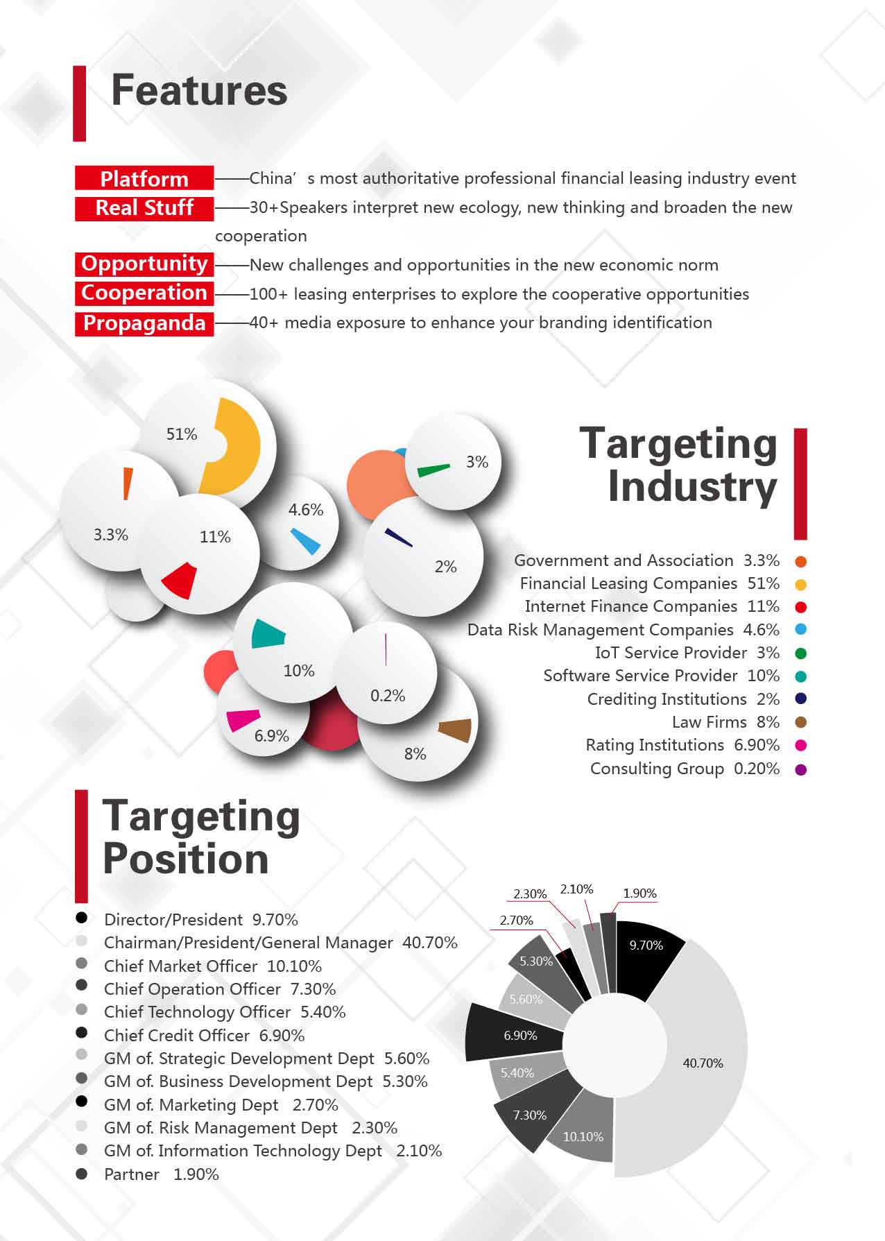 2018 Asia Pacific Financial Leasing Innovation and Cooperation Summit