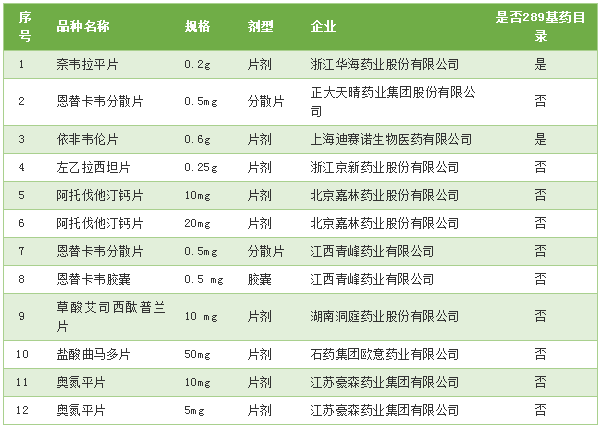 一致性评价机构 一致性评价机构