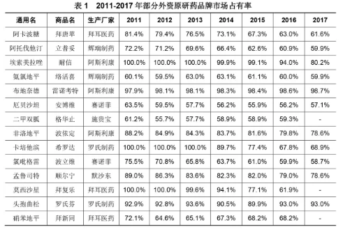 仿制药 仿制药