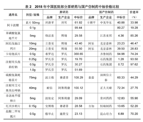 仿制药一致性评价 仿制药一致性评价