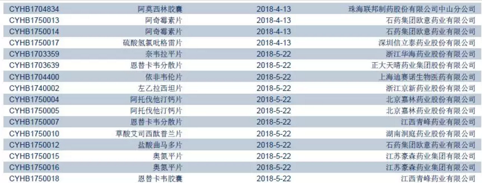 仿制药一致性评价 仿制药一致性评价