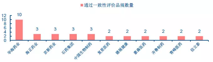 一致性评价公司 一致性评价公司