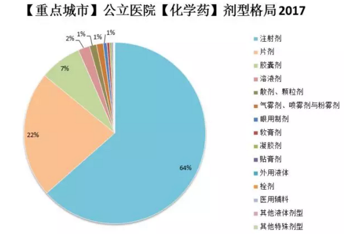 一致性评价 一致性评价