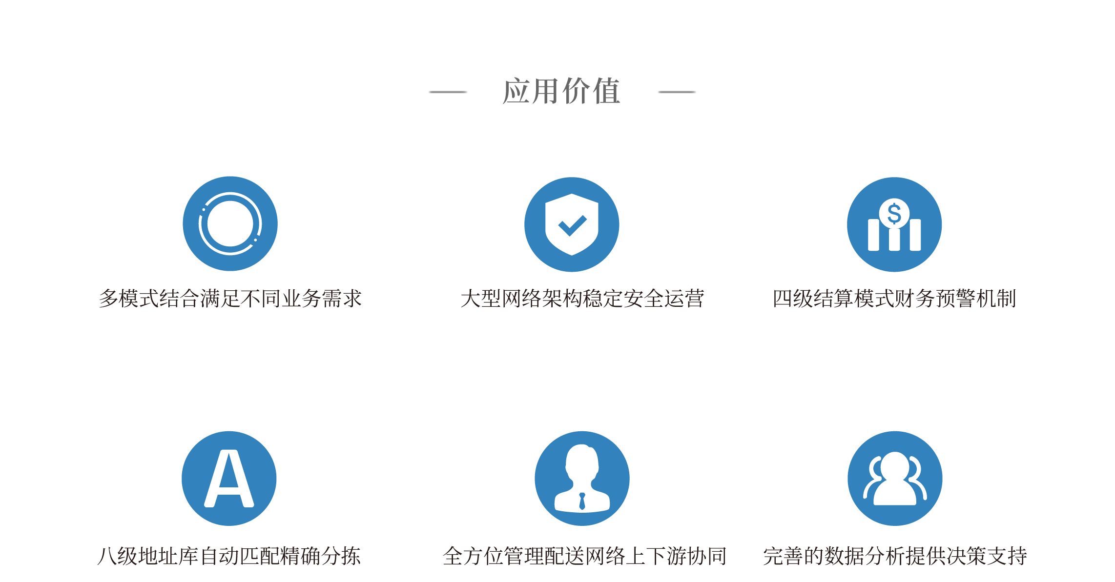 国内COD电商配送系统