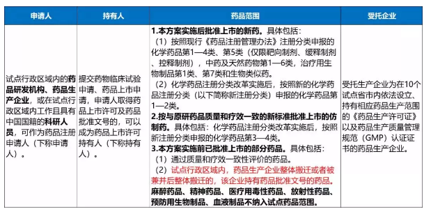 原料药进口 原料药进口
