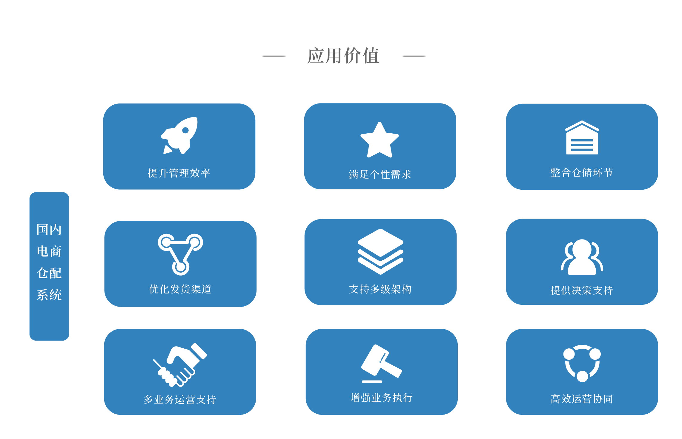 電商倉配管理系統(tǒng)