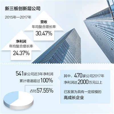 新三板,制度變革助力新經(jīng)濟(jì) 新三板,制度變革助力新經(jīng)濟(jì)