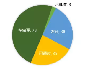 一致性评价 一致性评价
