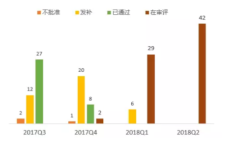 一致性评价机构 一致性评价机构