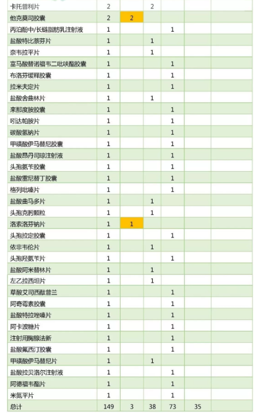 最新一致性评价品种进度公布 最新一致性评价品种进度公布