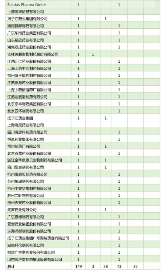 最新一致性评价品种进度公布 最新一致性评价品种进度公布