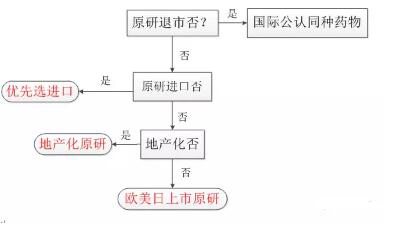 参比制剂一次性进口 参比制剂一次性进口