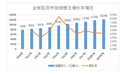 原料药一次性进口 原料药一次性进口