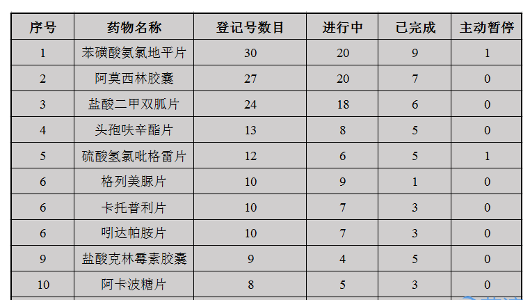 临床试验 临床试验