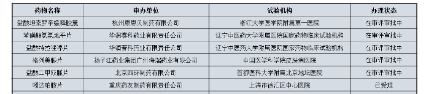 临床试验机构 临床试验机构