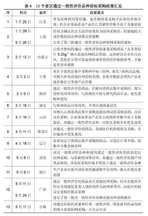 仿制药一致性评价 仿制药一致性评价