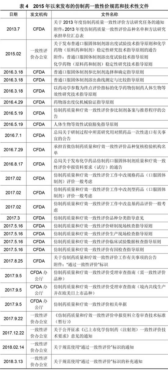 原研药 原研药