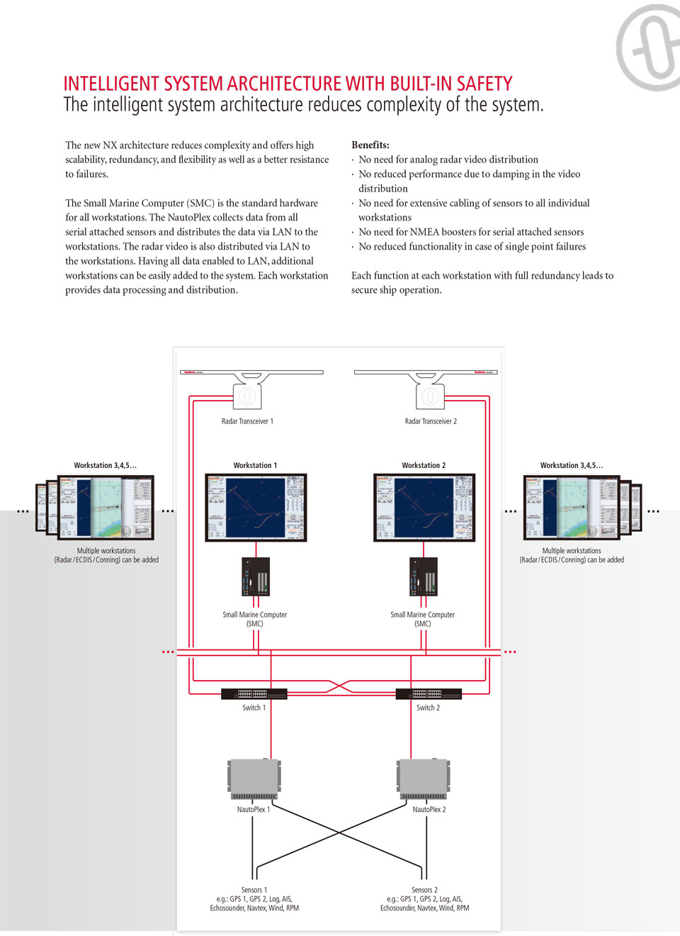 Synapsis-Workstation