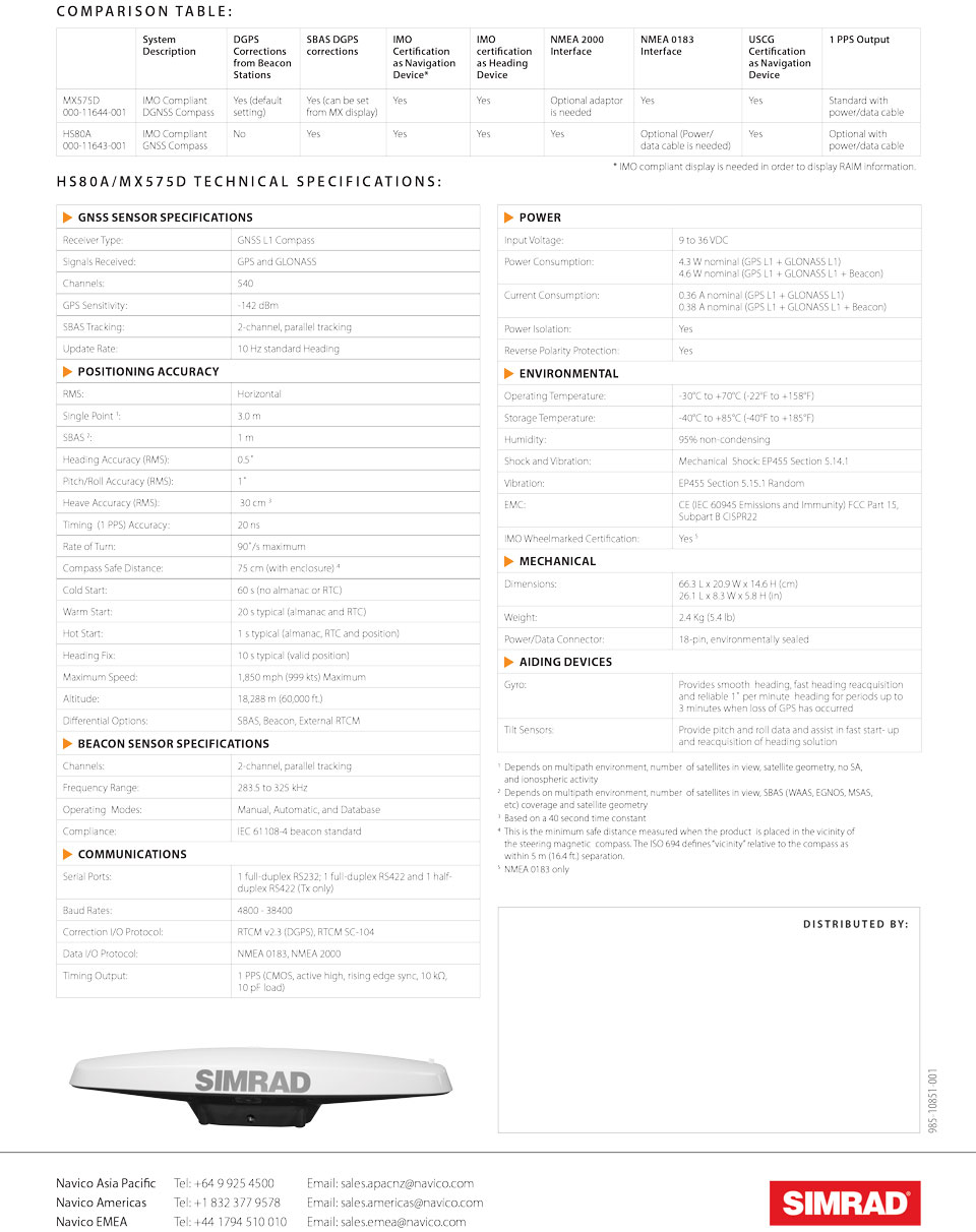 GPS COMPASS
