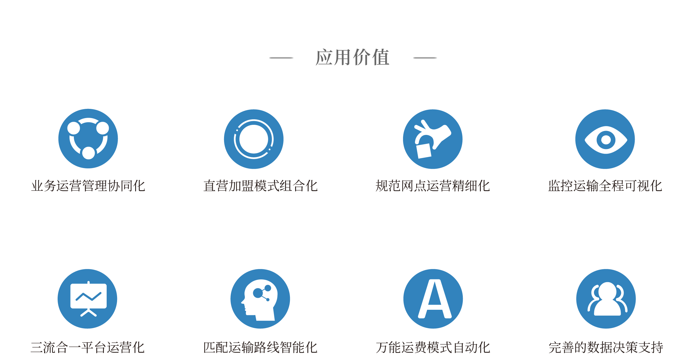 国内零担专线物流系统