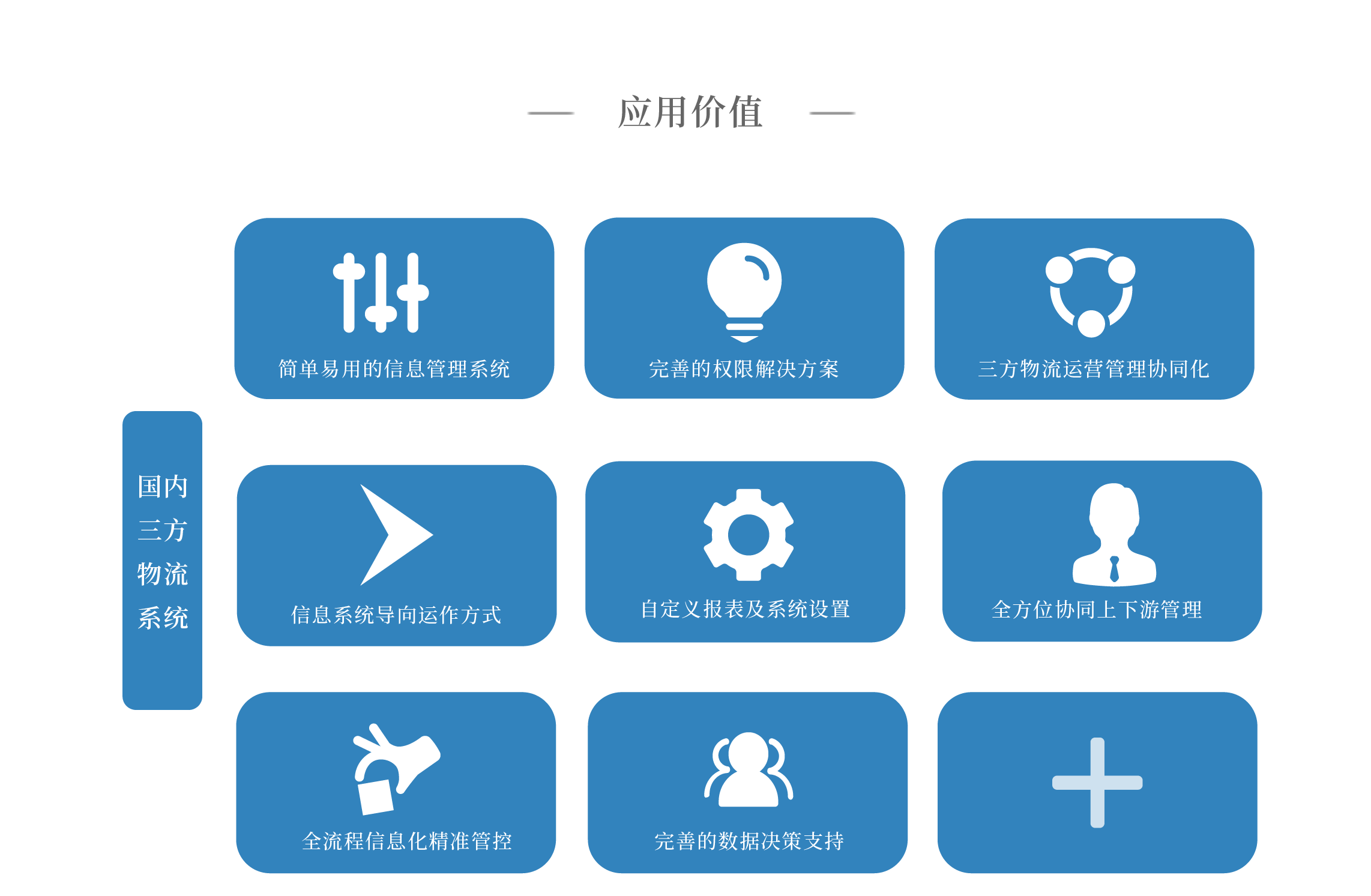 国内三方物流系统