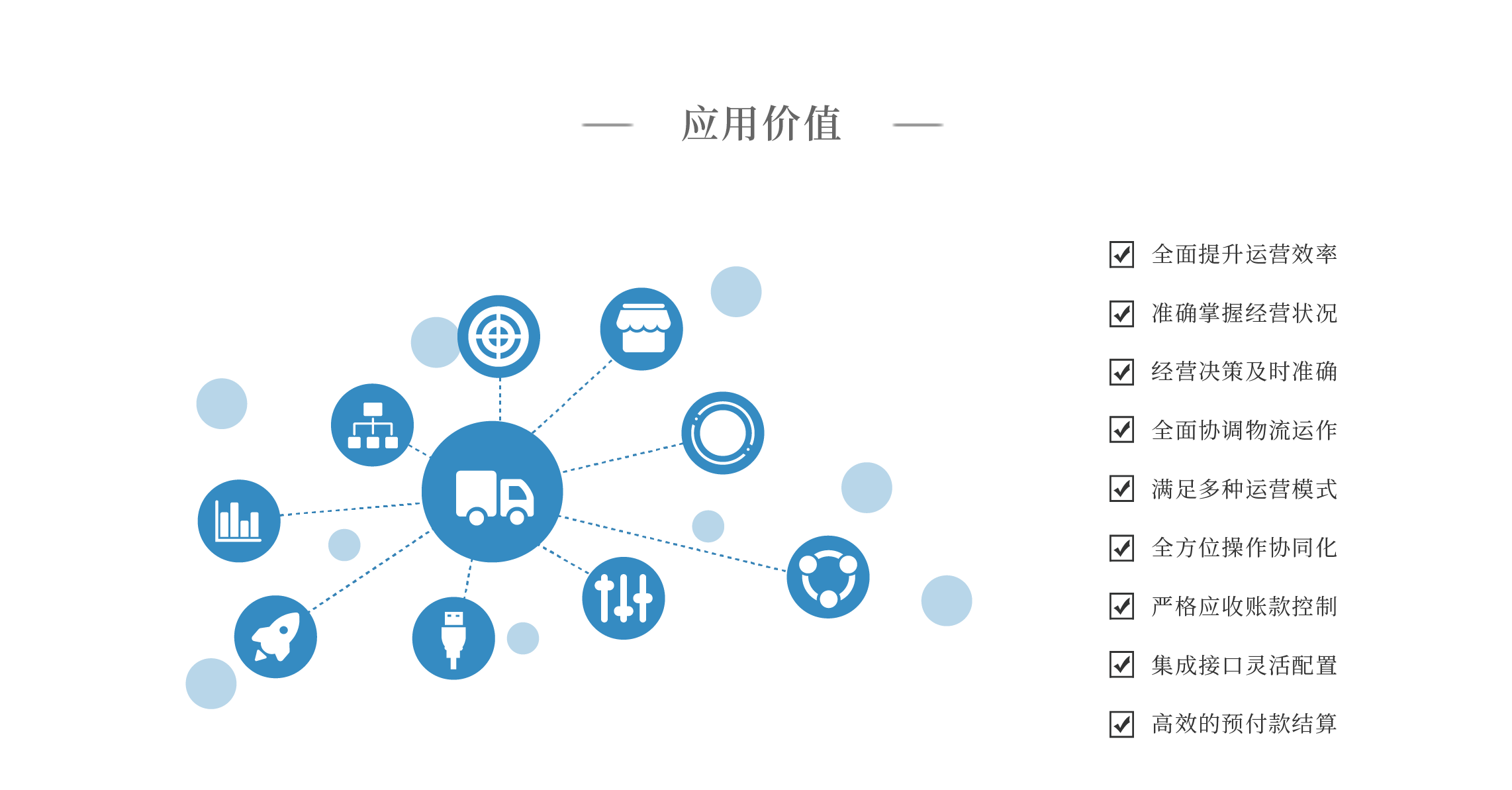 国内物流加盟网络平台系统