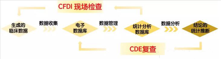 中国临床试验的现状与挑战 中国临床试验的现状与挑战
