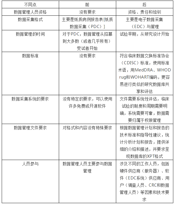 中国临床试验的现状与挑战 中国临床试验的现状与挑战