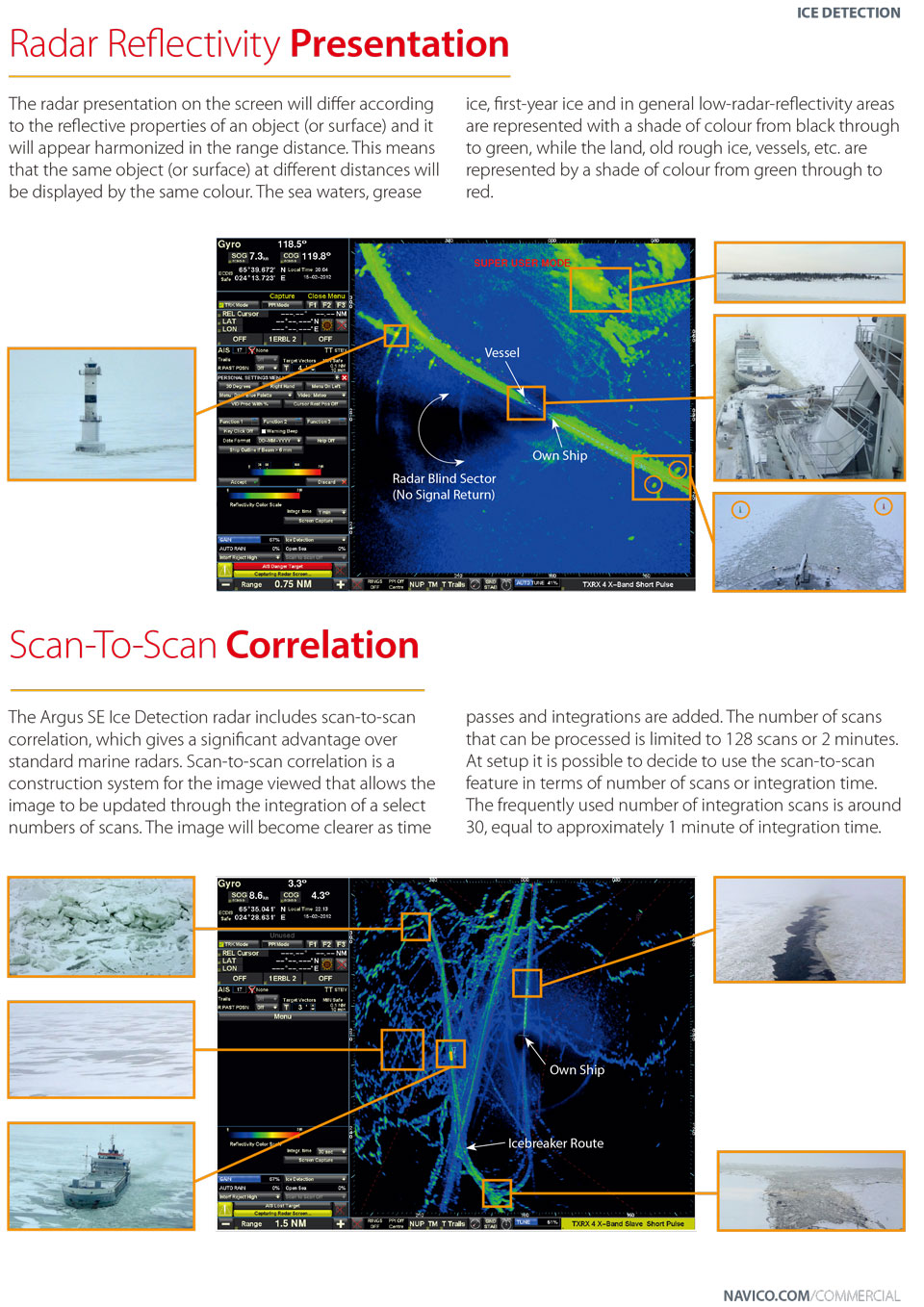 ICE DETECTION RADAR