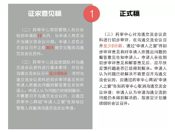 临床试验新政解读!这7点药企一定要注意 临床试验新政解读!这7点药企一定要注意