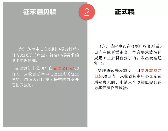 临床试验新政解读!这7点药企一定要注意 临床试验新政解读!这7点药企一定要注意