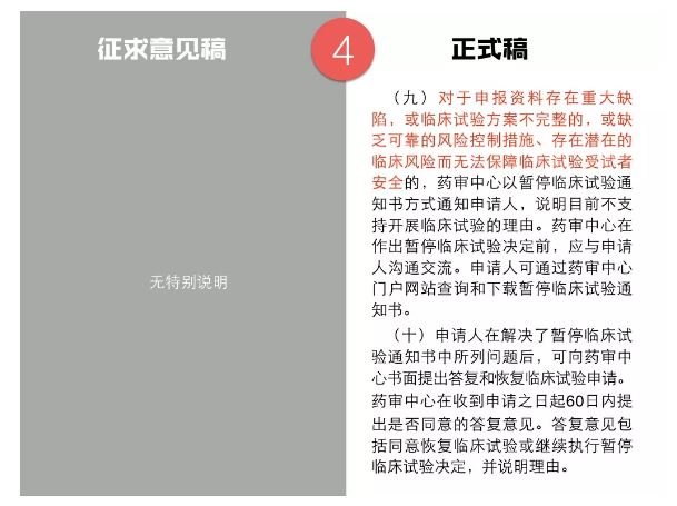 临床试验新政解读!这7点药企一定要注意 临床试验新政解读!这7点药企一定要注意