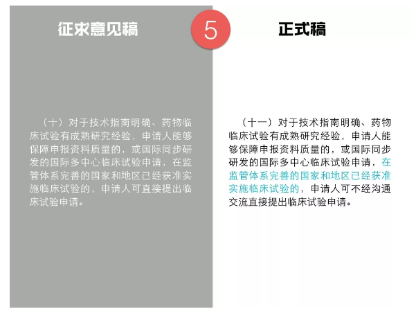临床试验新政解读!这7点药企一定要注意 临床试验新政解读!这7点药企一定要注意