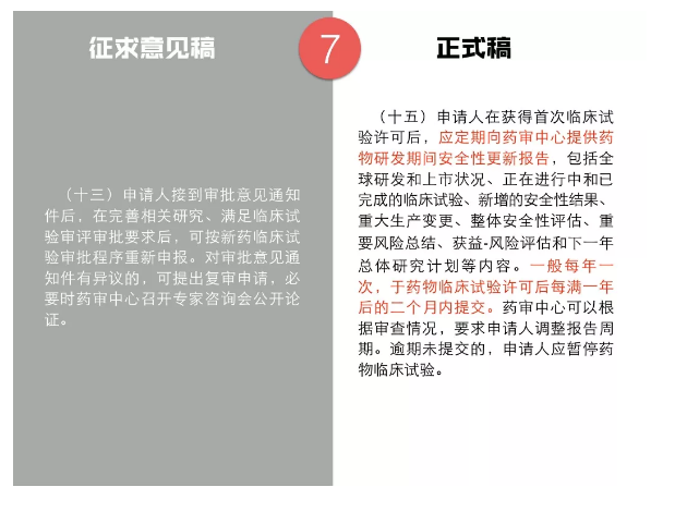 临床试验新政解读!这7点药企一定要注意 临床试验新政解读!这7点药企一定要注意