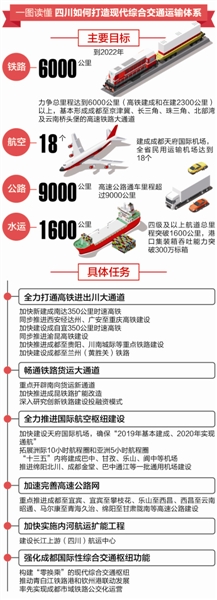 成自宜高鐵年內(nèi)開工 成南達(dá)高鐵明年開工 成自宜高鐵年內(nèi)開工 成南達(dá)高鐵明年開工
